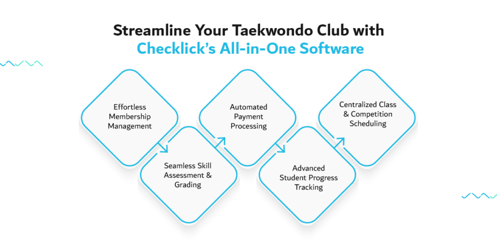 Taekwondo club management software free trial