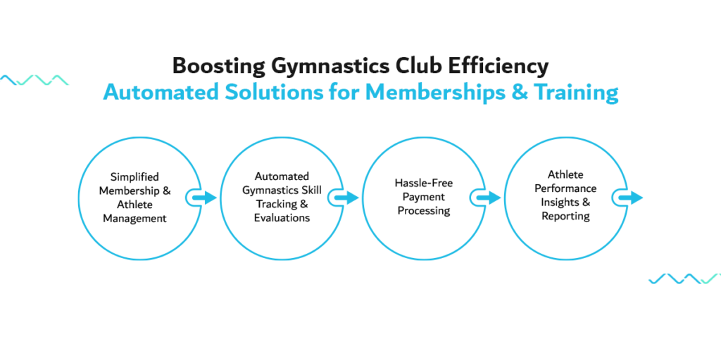 gymnastics club management software free trial